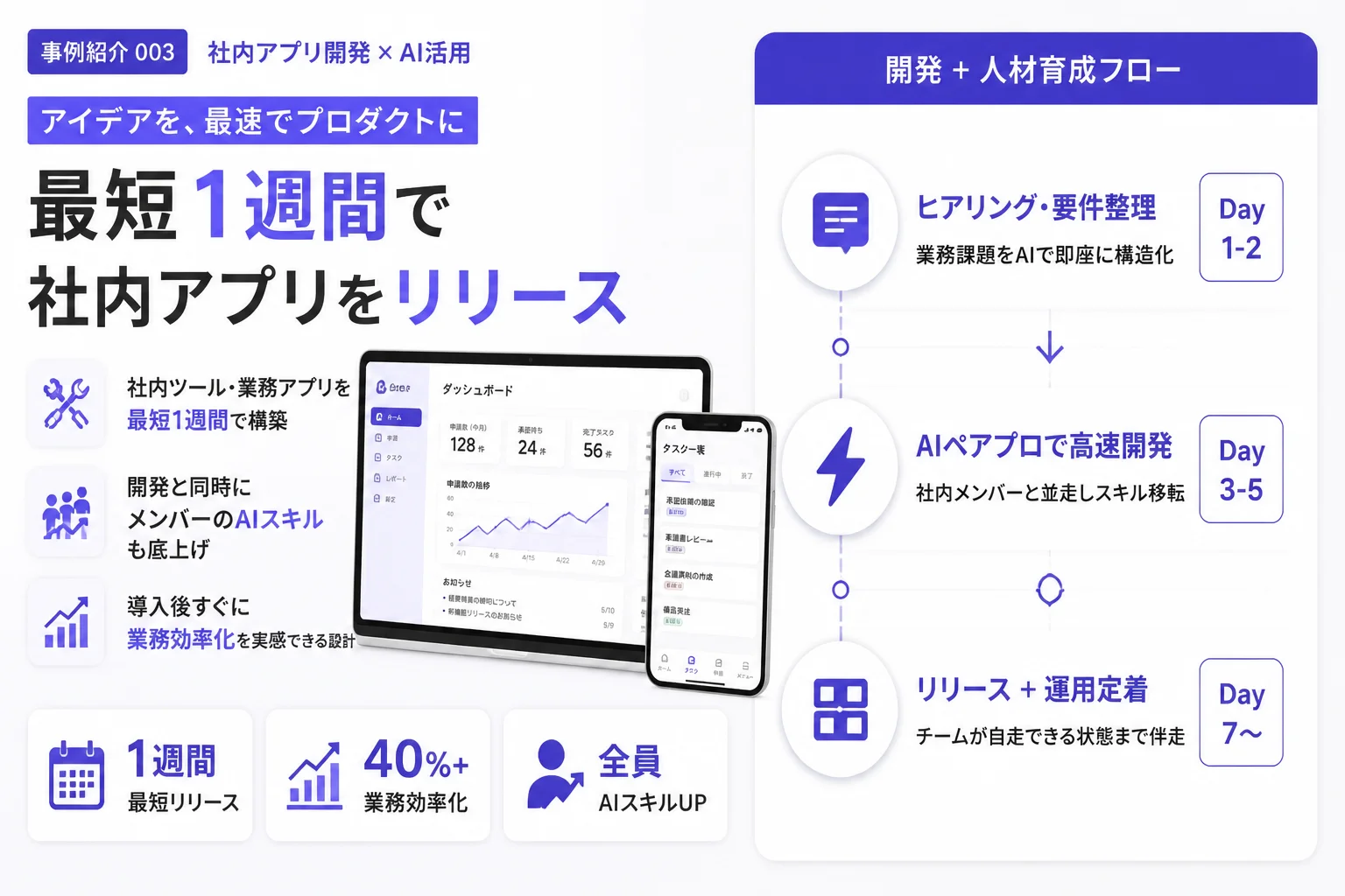 活用事例003 社内アプリ開発 × AI活用